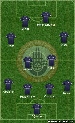 Istanbul Büyüksehir Belediye Spor Formation 2013