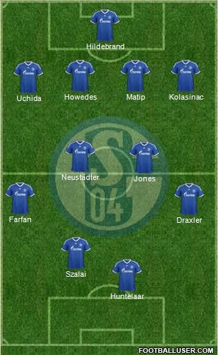 FC Schalke 04 Formation 2013