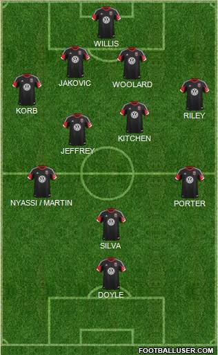 D.C. United Formation 2013