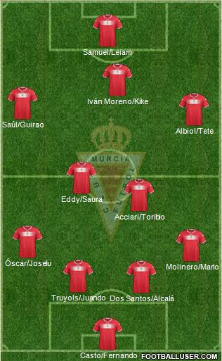 Real Murcia C.F., S.A.D. Formation 2013