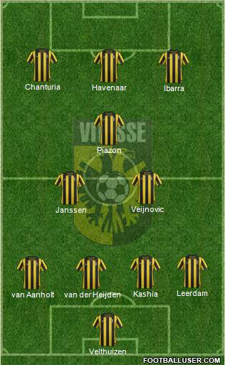 Vitesse Formation 2013