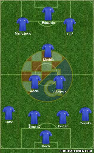 NK Dinamo Formation 2013