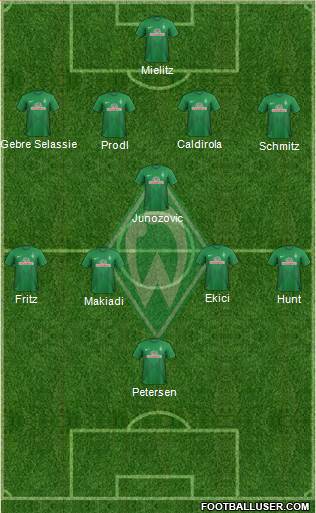 Werder Bremen Formation 2013