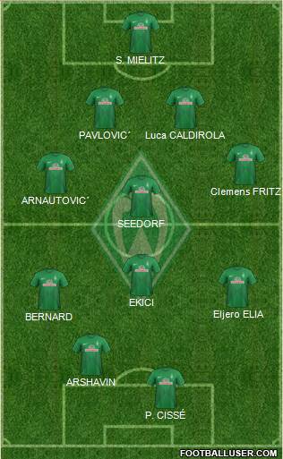 Werder Bremen Formation 2013