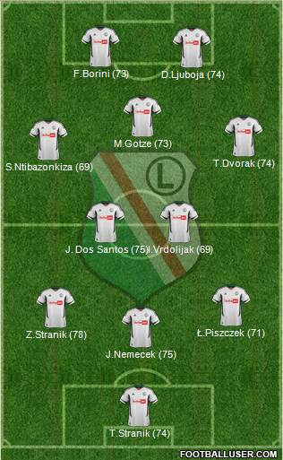 Legia Warszawa Formation 2013