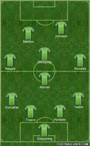 Seattle Sounders FC Formation 2013