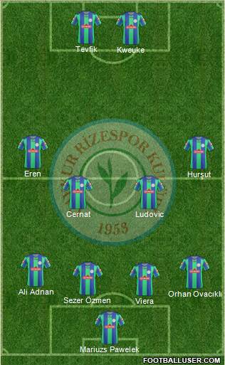 Çaykur Rizespor Formation 2013