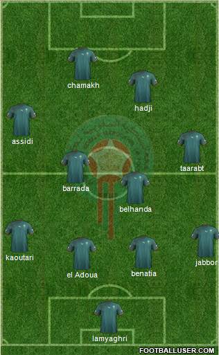 Morocco Formation 2013