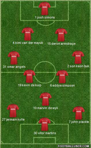 Charlton Athletic Formation 2013