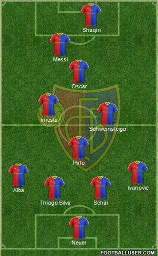 FC Basel Formation 2013