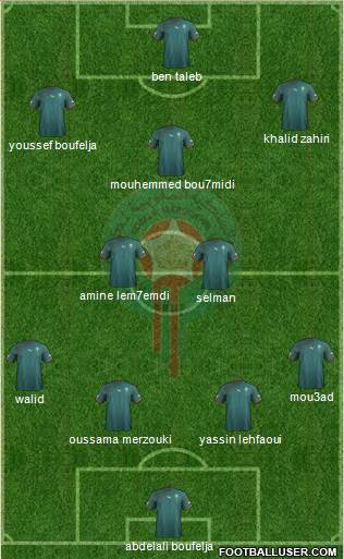 Morocco Formation 2013