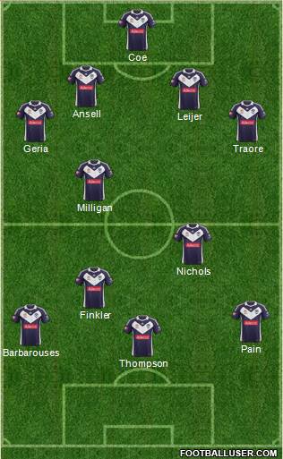 Melbourne Victory FC Formation 2013