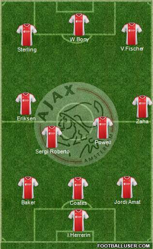 AFC Ajax Formation 2013