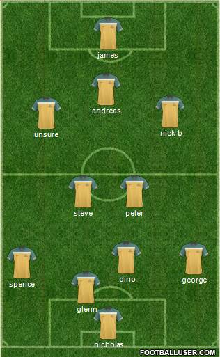 Australia Formation 2013