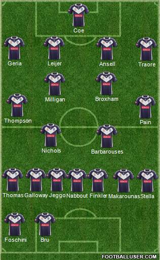 Melbourne Victory FC Formation 2013