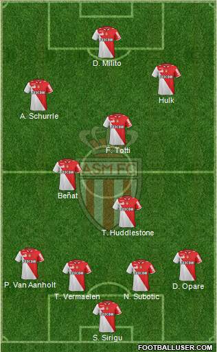 AS Monaco FC Formation 2013