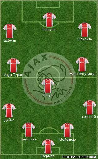 AFC Ajax Formation 2013