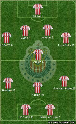 Club Guadalajara Formation 2013