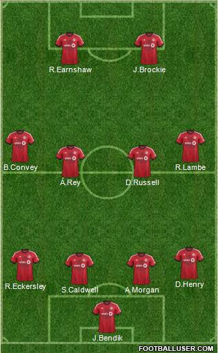 Toronto FC Formation 2013