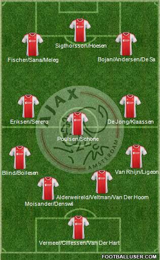 AFC Ajax Formation 2013