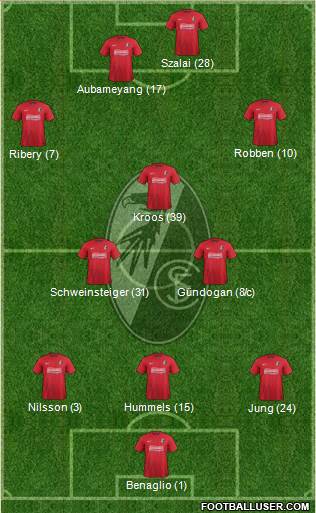 SC Freiburg Formation 2013