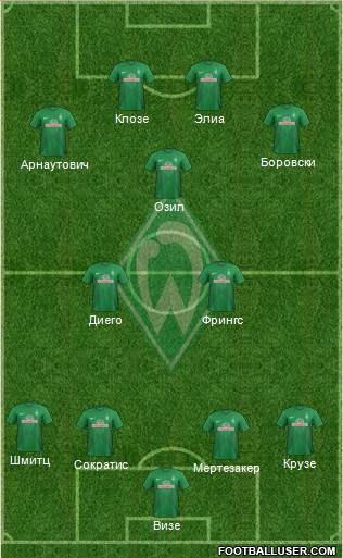 Werder Bremen Formation 2013