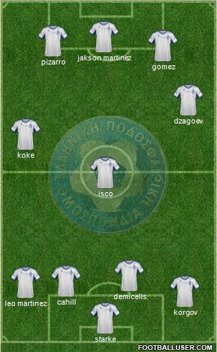 Greece Formation 2013