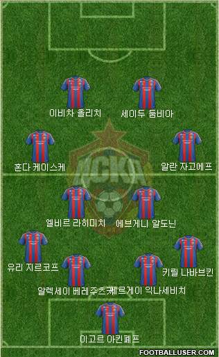 CSKA Moscow Formation 2013