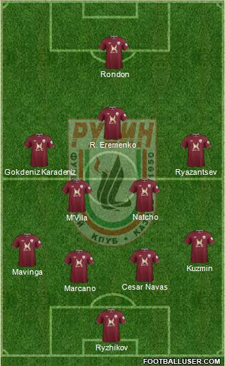 Rubin Kazan Formation 2013