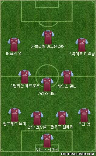 Aston Villa Formation 2013