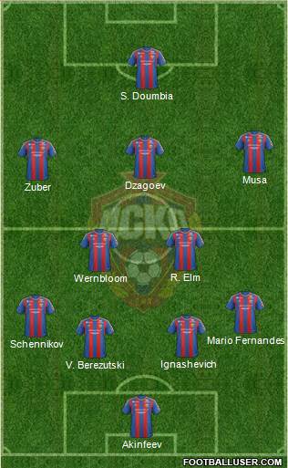 CSKA Moscow Formation 2013