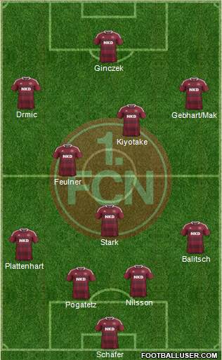 1.FC Nürnberg Formation 2013