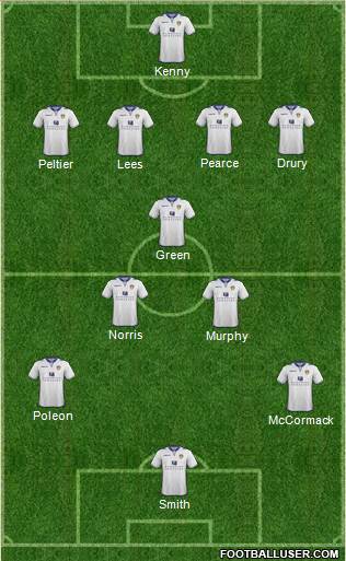 Leeds United Formation 2013