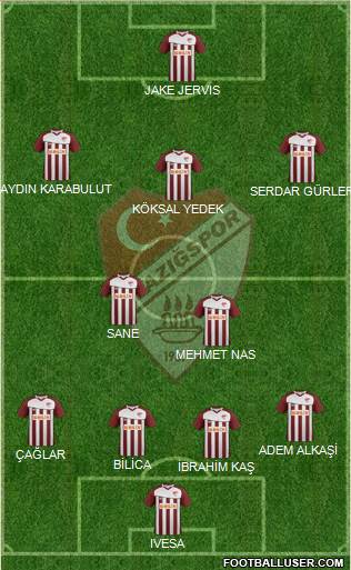 Elazigspor Formation 2013