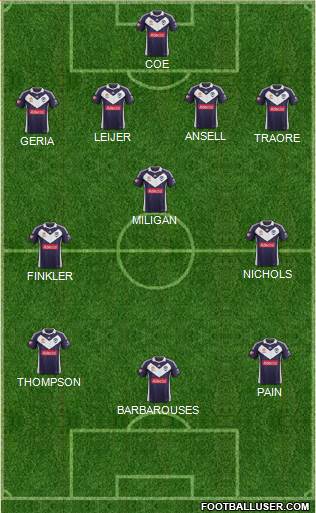 Melbourne Victory FC Formation 2013