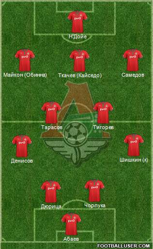 Lokomotiv Moscow Formation 2013