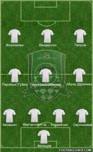 FC Krasnodar Formation 2013