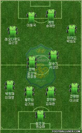 Jeonbuk Hyundai Motors Formation 2013