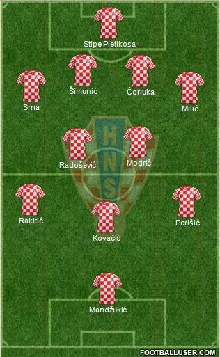 Croatia Formation 2013