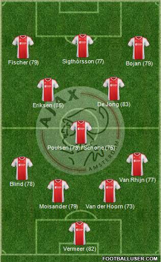 AFC Ajax Formation 2013