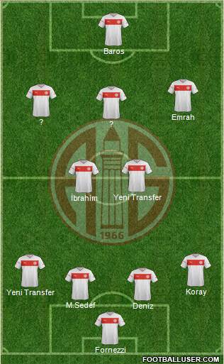 Antalyaspor A.S. Formation 2013