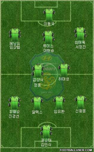 Jeonbuk Hyundai Motors Formation 2013