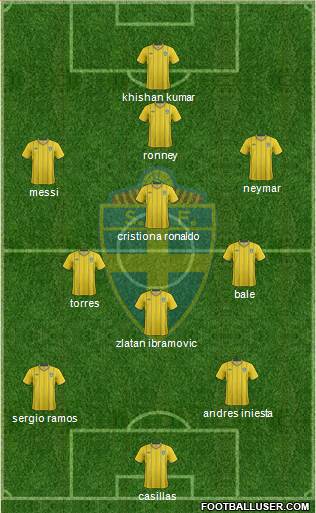 Sweden Formation 2013