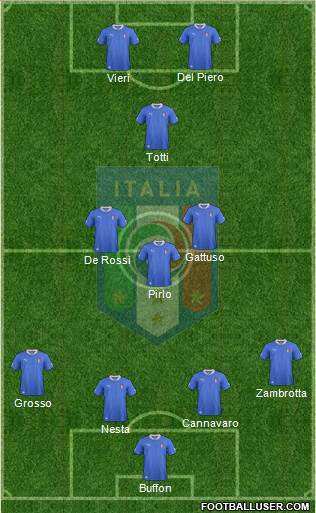 Italy Formation 2013