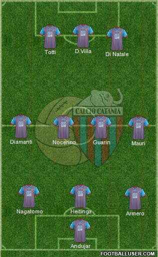 Catania Formation 2013