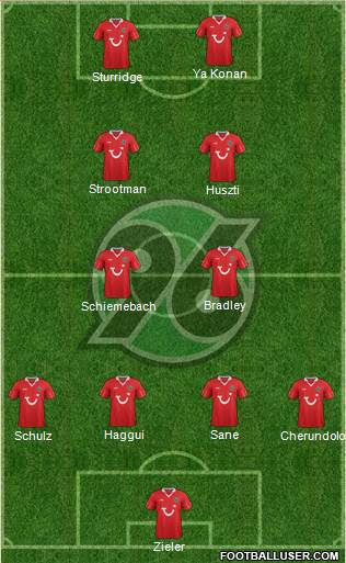 Hannover 96 Formation 2013