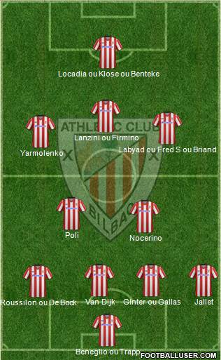 Bilbao Athletic Formation 2013