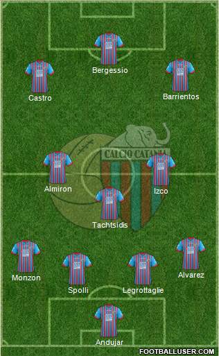 Catania Formation 2013