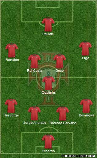 Portugal Formation 2013