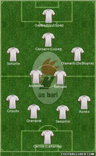 Bari Formation 2013